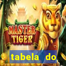 tabela do brasileirao 2015